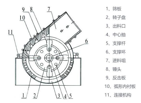 錘式破碎機結(jié)構(gòu)圖