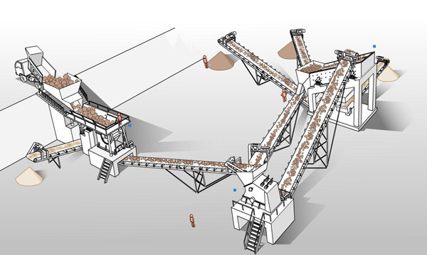 制砂生產(chǎn)線