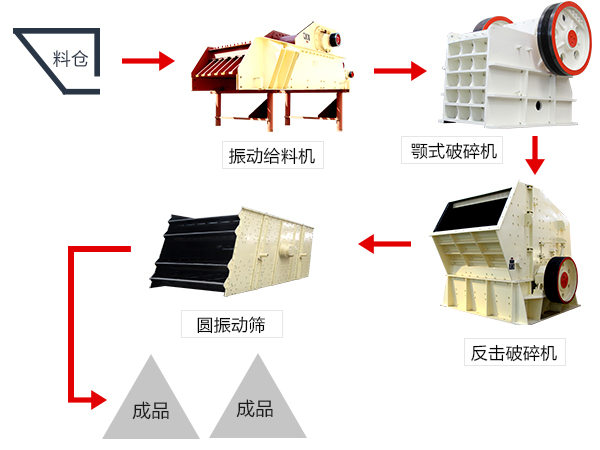 鄂式破碎機(jī) 工作現(xiàn)場