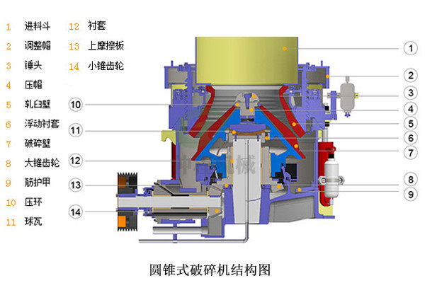 圓錐式破碎機(jī)