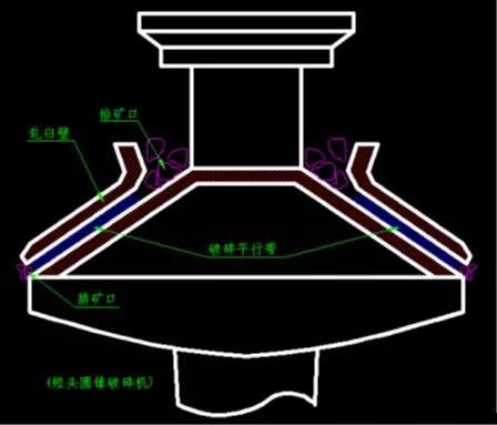 短頭型圓錐破