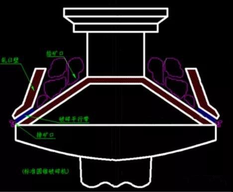 標(biāo)準(zhǔn)型圓錐破