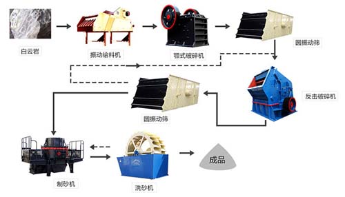 機(jī)制砂設(shè)備