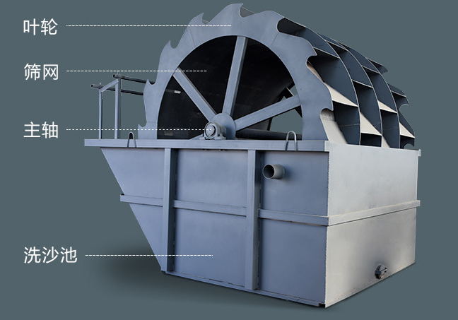 洗砂機