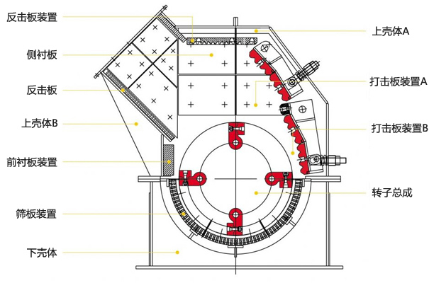 細(xì)碎破碎機內(nèi)部結(jié)構(gòu)