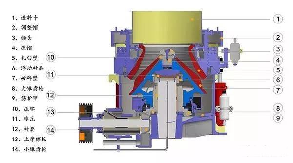 圓錐破碎機(jī)結(jié)構(gòu)圖