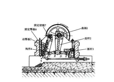 復(fù)擺式鄂式破碎機(jī)