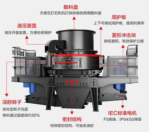 沖擊式制砂機(jī)結(jié)構(gòu)圖