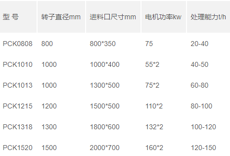 可逆制砂機(jī)技術(shù)參數(shù) 