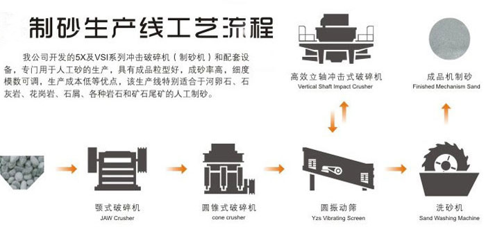 大型砂石骨料生產(chǎn)線