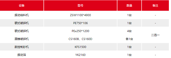 玄武巖生產(chǎn)線配置