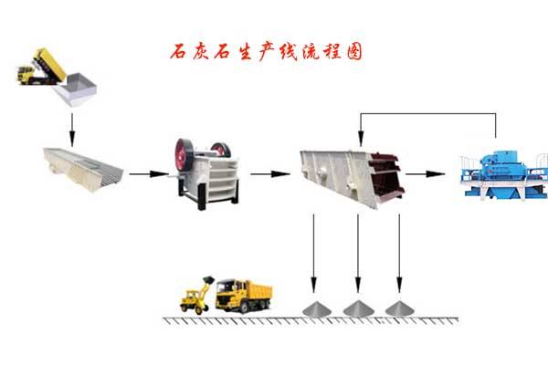 石灰石生產(chǎn)線