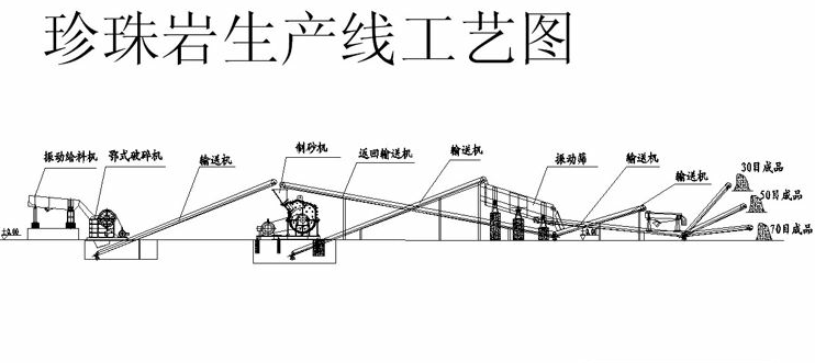 珍珠巖生產(chǎn)線工藝圖