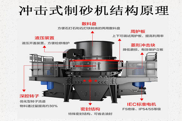 制砂機(jī)