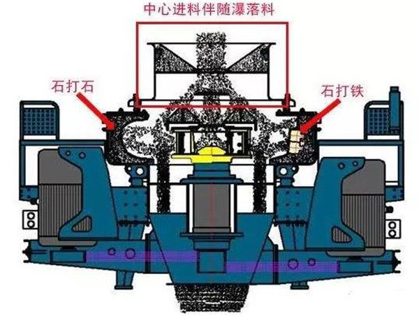 PCL制沙機(jī)