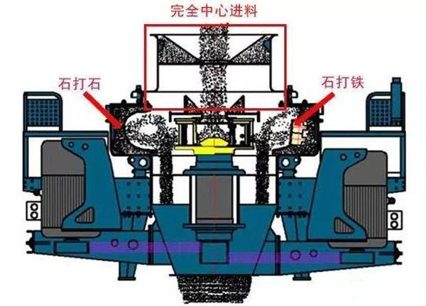 VSI制沙機(jī)