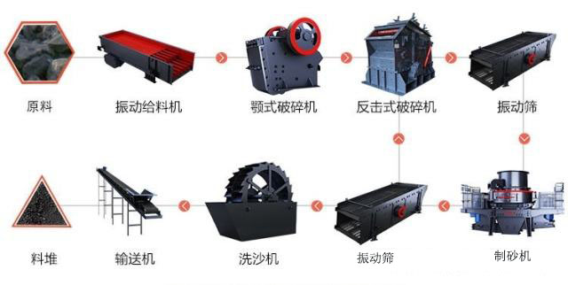 煤矸石制砂機(jī)
