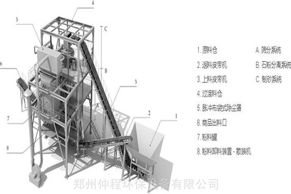 干法制砂樓系統(tǒng)圖