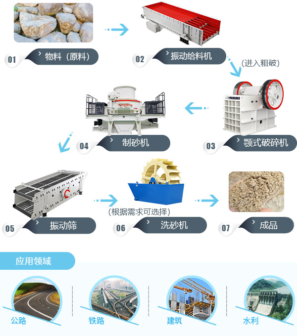 砂石生產(chǎn)線(xiàn)流程