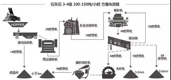 石英石制砂生產(chǎn)線