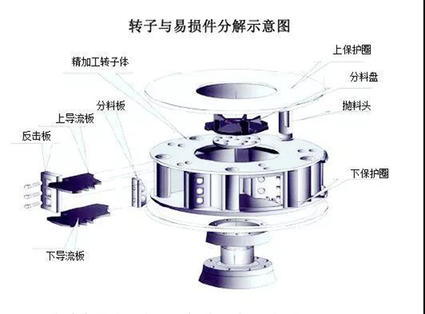 沖擊式制砂機