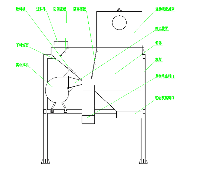  輕物質(zhì)風選建筑垃圾分離機